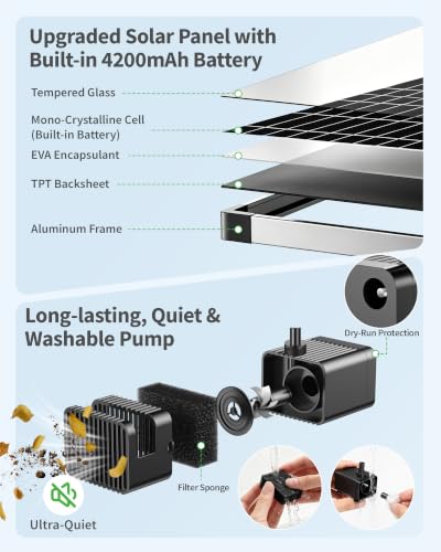 Image of POPOSOAP 12W Solar Fountain Pump Built-in Battery Backup for Birdbath Pond