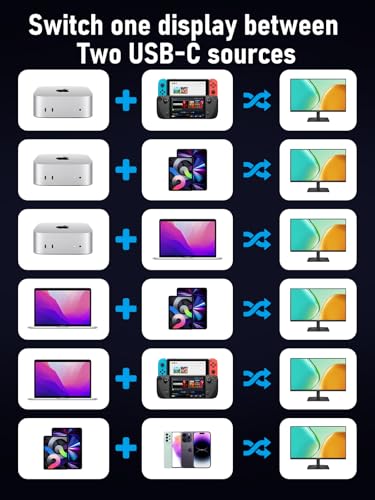 Image of Lemorele 4K60Hz Kvm Switch 1 Monitors 2 Computers | 4xUSB Data | 2-in-1 Multi-OS Compatible Hub for Laptops, Game Consoles (macOS /Windows /Linux /Android)