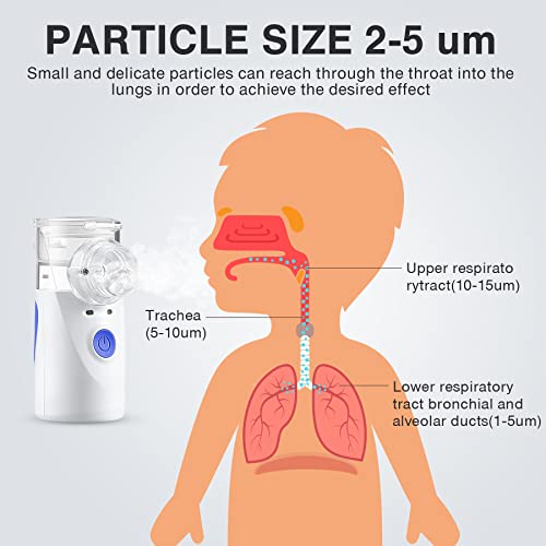 Nebulizer Machine for Adults and Kids, Portable Nebulizer of Cool Mist, Handheld Mesh Nebulizer, Steam Inhaler for Travel or Home Daily Use - Thumbnail 4