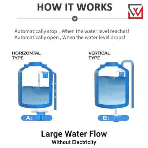 Image of Automatic Water Level Control Valve for Overhead Water Tanks | 3 /4 Inch Float Valve Inside Type with Top Inlet | Durable Plastic Body | Made in India | Ideal for Home, Commercial & Industrial Use