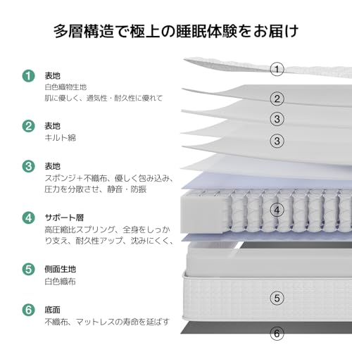 Novilla マットレス ダブル 厚さ20cm ポケットコイル やや硬め 硬さ180N 高反発 32D高密度 独立コイル580個 体圧分散 通気性 の安定感 ベッドマットレス 寝返りサポート 高圧縮スプリングマットレス 静音 底付き感無し mattress 高耐久性 並行配列 エッジスプリング強化 ホワイト 140×195×20cm [2]
