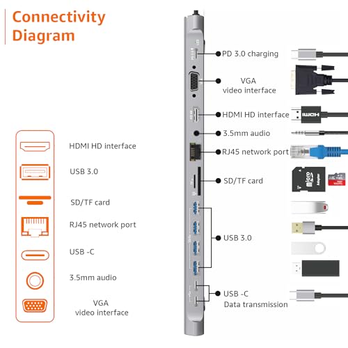 Image of Amazon Basics Dock Station, 13-in-1 USB C HUB Docking Station, USB C Network Hub with HDMI VGA PD(3.0), 4xUSB 2xUSB C, 10 /100M Gigabit Laptop Stand for MacBook iPad Surface Pro and More Windows Laptop