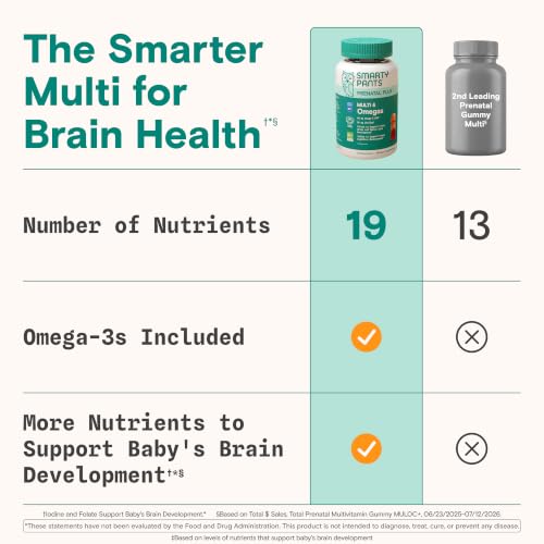 SmartyPants Prenatal Multivitamin Gummies, Vitamin D & C, Omega 3, 90 Ct - Image 2
