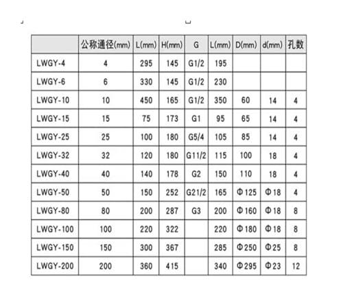 Débitmètre de liquide DN15/20 avec bride à collier - 7