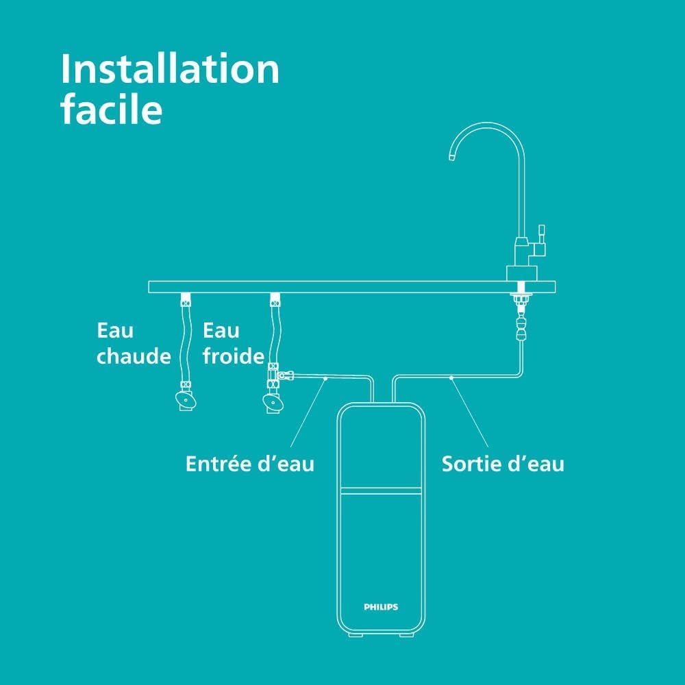 PHILIPS Système de MICROFILTRATION Philips Water, goût de l'eau, filtre longue durée, design compact et installation facile