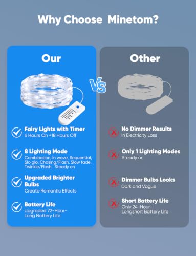 Image of Minetom 20 Pack White Battery Operated Fairy String Lights 8 Modes | 7ft 20LED Waterproof Silver Wire Twinkle Lights, Firefly Starry Moon Lights for Mason Jars DIY Christmas Wedding Part