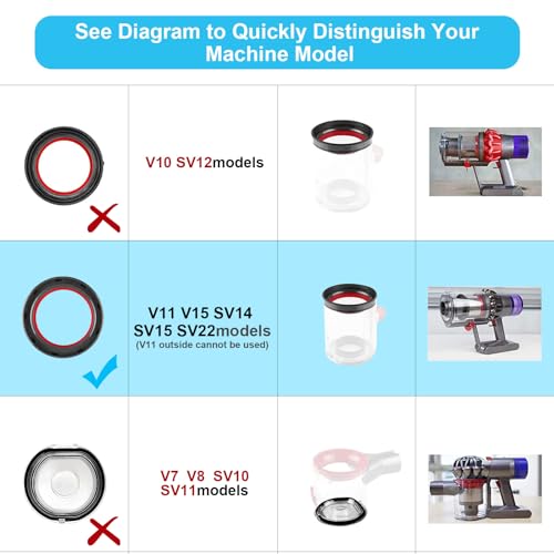 Fixbetter Staubbehälter, oberer Fester Dichtungsring für Dyson V11 SV14 SV15 Staubsauger, Ersatzteil