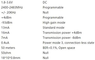 5 pcs lot Full IO Port Bluetooth Module Bluetooth 4.0 nRF51822 Module