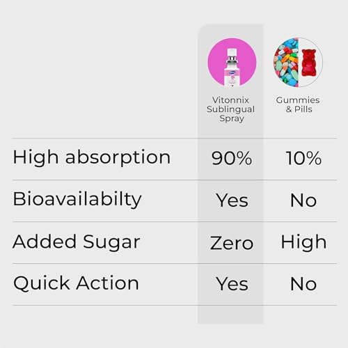 Image of L-Glutathione + Vitamin C | Under the Tongue Sublingual Spray | Skin Brightening, Anti-Ageing, Pigmentation & Dark Spots | Advanced Sublispray Technology | Glutathione Supplement | 20ml | 1 Month Supply