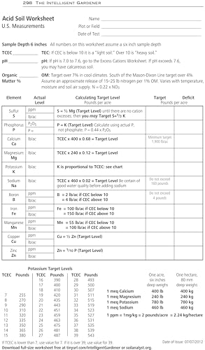 The Intelligent Gardener: Growing Nutrient-Dense Food - Image 8