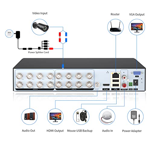 Hiseeu 16 Channel Dvr, 5Mp/1080P Digital Video Recorder, Dvr For Security Camera, Ahd/Tvi/Cvi/Analog/Ipc 5 In 1 Hybrid Security Dvr, Free Remote Access App, Motion Alert (No Hard Drive) #TOP7
