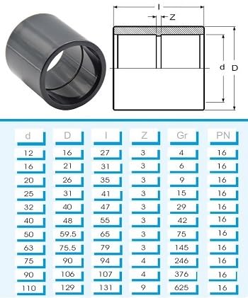 PVC Muffe 40mm x 40mm | Klebemuffe | Rohrverbinder | Beidseitig Klebemuffe | PN 16 | Ø40mm