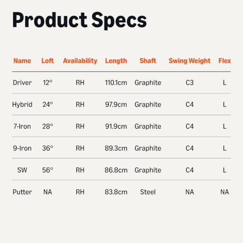 Image of Amazon Basics Golf Club Set, 6- Piece with Stand Bag, Oversized Clubface, Low Center of Gravity