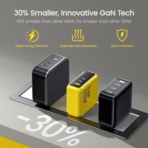 Aohi AOC-C017 Youth 140W Gan+ Usb C Charger 100W Laptop Fast Charger Pd3.1 Pps 3-Port Usb C Wall Charger Power Adapter For Macbook Pro 16'', Dell Xps, Iphone 15 Pro, Ipad Pro, Tablet thumb #4