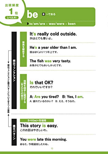 英語日記 理解しやすい表現をめざす 意味不明な言葉のチョイスをしない らぶりぃ英会話