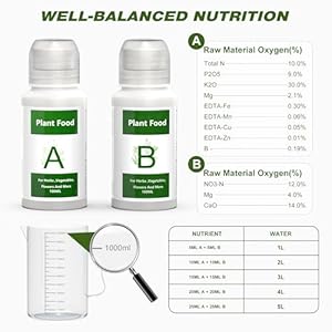 176 PCS Hydroponic Pods for Aerogarden, Grow Anything Seed Pod Kit with 60 Grow Sponges, 12 Grow Baskets, 24 Grow Domes, 60 Labels, 6 A&B Plant Food, 1 Cup - Compatible with Hydroponics Growing System 176 PCS Hydroponic Pods for Aerogarden Grow Anything Seed Pod Kit with 60 Grow Sponges 12 Grow Baskets 24 Grow Domes 60 Labels 6 AB Plant Food 1 Cup Compatible with Hydroponics Growing System