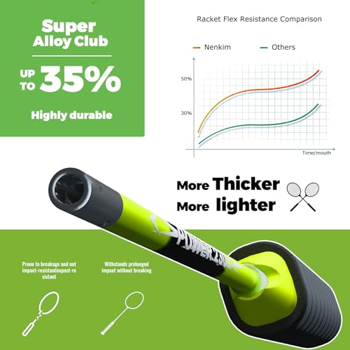 Image of Badminton Racket Set,25 inch Badminton Rackets for Adults with Thickened Nylon Wires & 4 Shuttlecocks Durable for Training Sports & Entertainment Indoor Outdoor