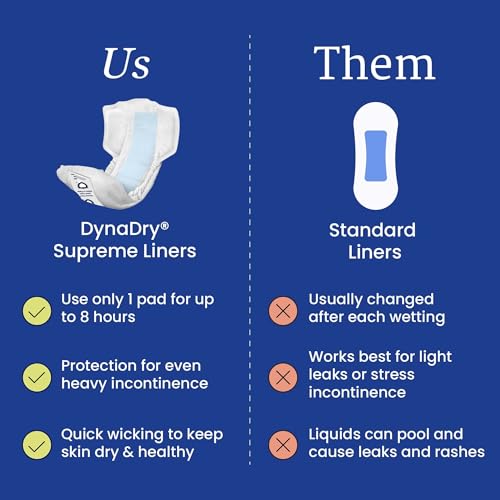 NorthShore DynaDry Supreme Liners for Men and Women, Medium, Case/80 (4/20s) - Thumbnail 7