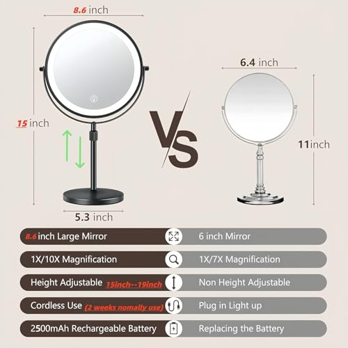 مرآة مكياج مضاءة قابلة لإعادة الشحن بسعة 2500 ميلي امبير في الساعة مقاس 21.8 سم مرآة LED للتزيين مع 3 ألوان ومرآة مضاءة قابلة للتعديل السطوع، مرآة مكبرة 1 ضعف/10 أضعاف من ون سيركل (اس ايه أسود)