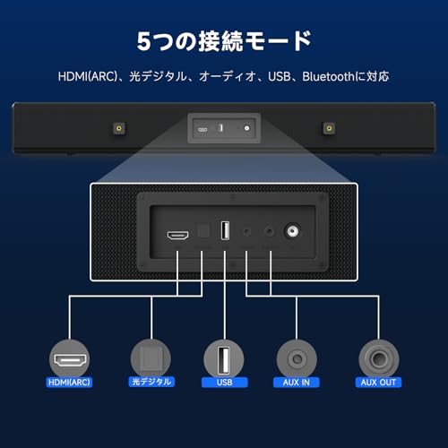 BESTISAN サウンドバー SG01ブラック の商品画像 3