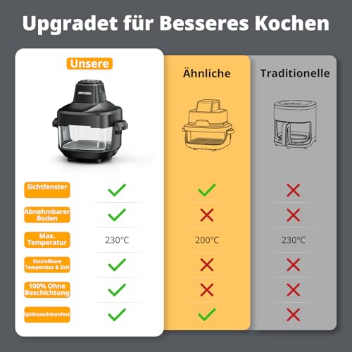 AIRMSEN Glas Heißluftfritteuse 1500W, 4,5L + 1,2L Doppelbehälter mit Deckel, ungiftig 60–230 °C & 4 Voreingestellte Funktionen, Abnehmbarer Airfryer-Kopf, mikrowellen- & spülmaschinengeeignet