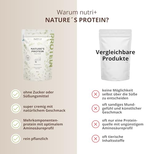 Nutri + Eiweißpulver Neutral ohne Süßstoff 500 g - 83% Eiweiß - Proteinpulver laktosefrei - als Shake oder zum Backen - Natures Protein Pulver