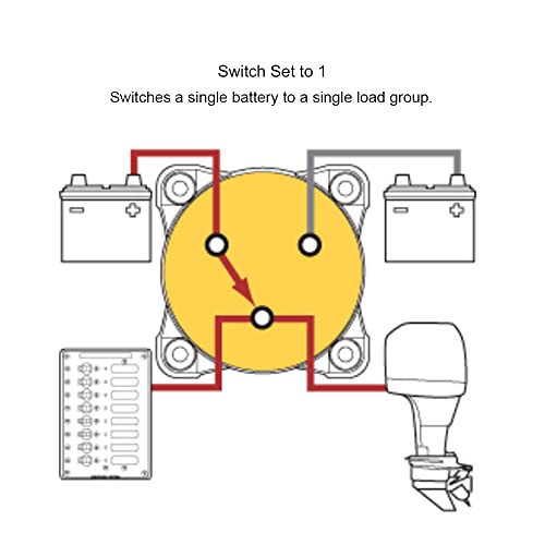 Image of Blue Sea Systems 3‑Position Mini Battery Switch, Red, 6008 m‑Series