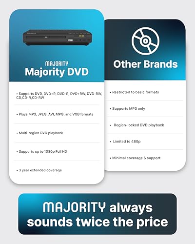 Image of 2026 Model HDMI DVD Player for TV | 1080P Region Free DVD-Players for Smart TV | Mini DVD Player with USB, CD & MP3 | HDMI Cable, RCA Cable & Remoted Control | MAJORITY DVD