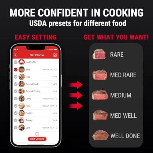 Image of LABART ThermoPro TP904 450 ft Wireless Meat Thermometer with 2 Probes, Meat Thermometer Digital Wireless for BBQ Oven, Bluetooth for Cooking, Smoker Thermometer for Chicken Steaks Poultry