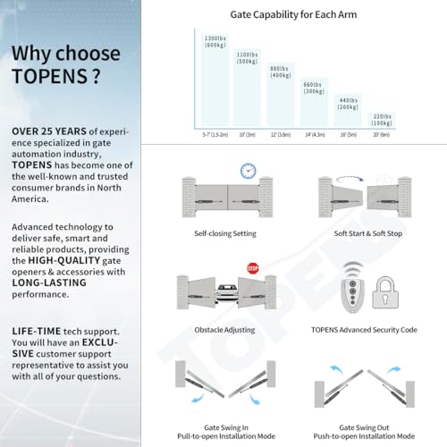 Image of TOPENS JY9132 Dual Swing Gate Opener Super Heavy Duty