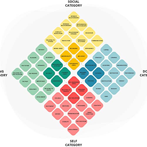 Personal Synthesis cover art