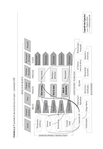 Economia Circular: conceitos e estratégias para fazer negócios de forma mais inteligente, sustentáve