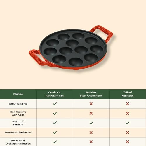 Image of CUMIN CO. Cast Iron Paniyaram Pan with Lid | Induction Base Cookware| 12 Cavities | 10 Years Warranty | Non Toxic Non Stick Pan for Appe /Paddu | Chemical Free Coating | Appe Maker | Green