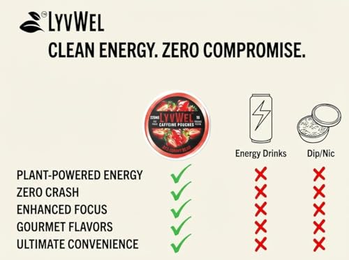Image of LyvWel 225mg Caffeine Pouches, Guarana-Powered Energy Pouches, Nootropic Pouches, Nicotine Free Pouches & Tobacco-Free (5 Pack, Pink Lemonade)