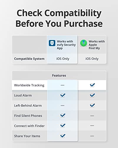 eufy Security SmartTrack Link Bluetooth Item Finder and Key Finder, Works with Apple Find My (iOS only), Find your Remote, Luggage, Phone, and More, Water Resistant -Black- 18 Months Warranty