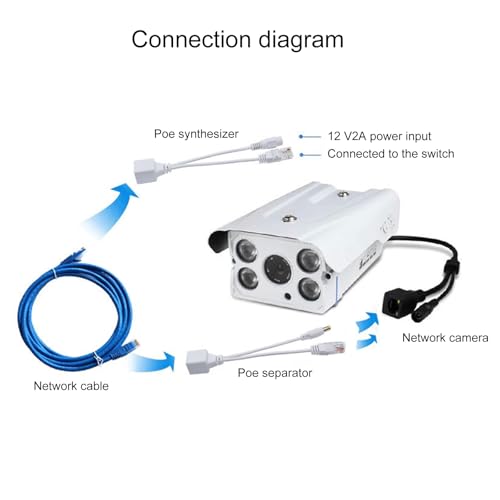 Adaptador de red Power Over Ethernet inyectores pasivos y divisor para cámara y dispositivos WAP miniatura 2