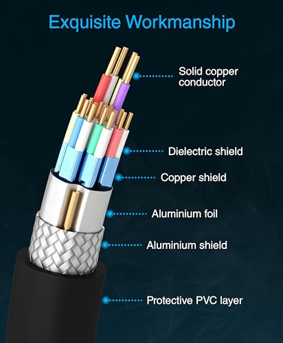 Cable HDMI 4K BlueRigger para instalar tu proyector o pantalla de cine en casa en paredes de forma segura 7