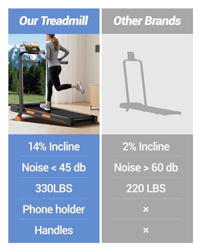 Lontek Walking Pad With 14% Adjustable Incline, Folding 3 In 1 Portable Under Desk Running Machine For Home Office, 2.5HP Treadmill With Handles, Remote Control, Speed 1-10KM/H, 330LBS Capacity - 9