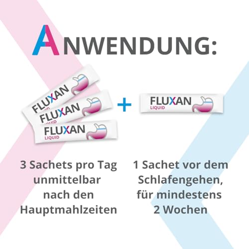 FLUXAN Liquid – Linderung bei Sodbrennen und Reflux