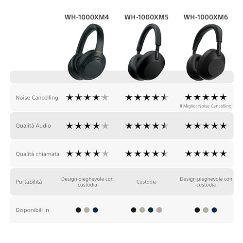 WH-1000XM5 Custodia Rigida | Cuffie Wireless Premium con Cancellazione del Rumore, Bluetooth, Chiamate Chiare,Hi-Res Audio, Fino a 30 Ore di Autonomia, Compatibili con iOS e Android – Black - Cuffia gaming - Immagine 18
