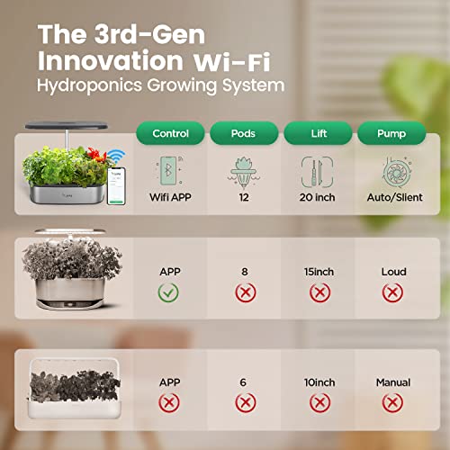 LetPot LPH-SE Hydroponics Growing System, 12 Pods Smart Herb Garden Kit Indoor, Indoor Garden, APP & WiFi Controlled, with 24W Growing LED, 5.5L Water Tank, Pump System, Automatic Timer - Image 3