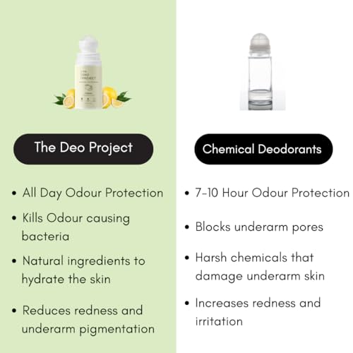 Image of The Deo Project Cucumber & Mint Natural Underarm Roll On | With 5% Vitamin C, 2% Lactic Acid, 2% Mandelic Acid | Prevents Odour, Reduces Pigmentation | For Radiant Underarms | Long Lasting | Alcohol & Aluminium-Free | Suitable for Sensitive Skin | Unisex - 50ML