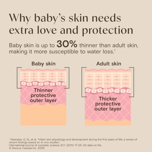 Aveeno Baby Daily Moisture Wash & Shampoo - Image 5