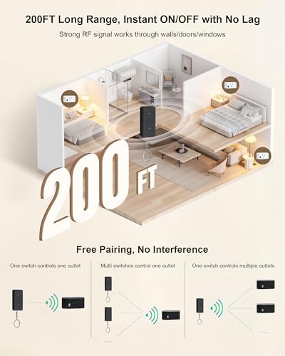 Smart Outlet Plug with Timer