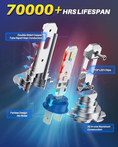 Image of AUTOONE H7 Light Bulbs, 1:1 Mini Size, 60,000LM Brightness, 6500K Cool White, Easy 3 Min Plug and Play, IP68 Rated, Long Lifespan, Pack of 2
