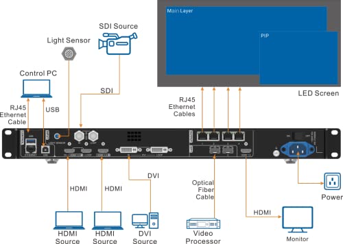 Image of VX400 LED Screen All-in-One Video Controller VX400