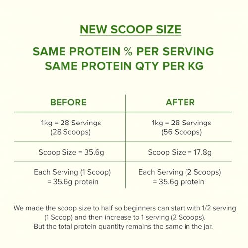 MyFitFuel Pea Protein - Image 4 of 6