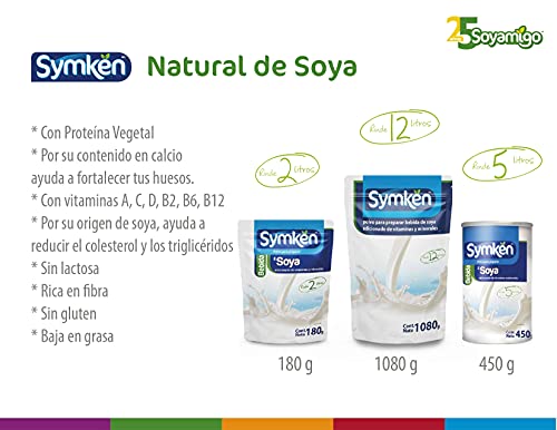 Proteínas, Imagen adicional