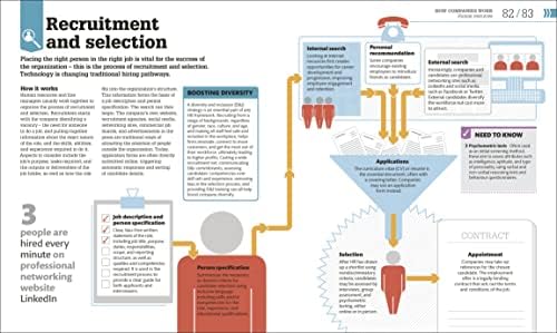 How Business Works: The Facts Visually Explained
