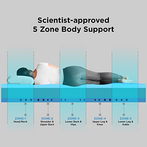 The Sleep Company SmartGRID Orthopedic Pro - Image 4 of 4